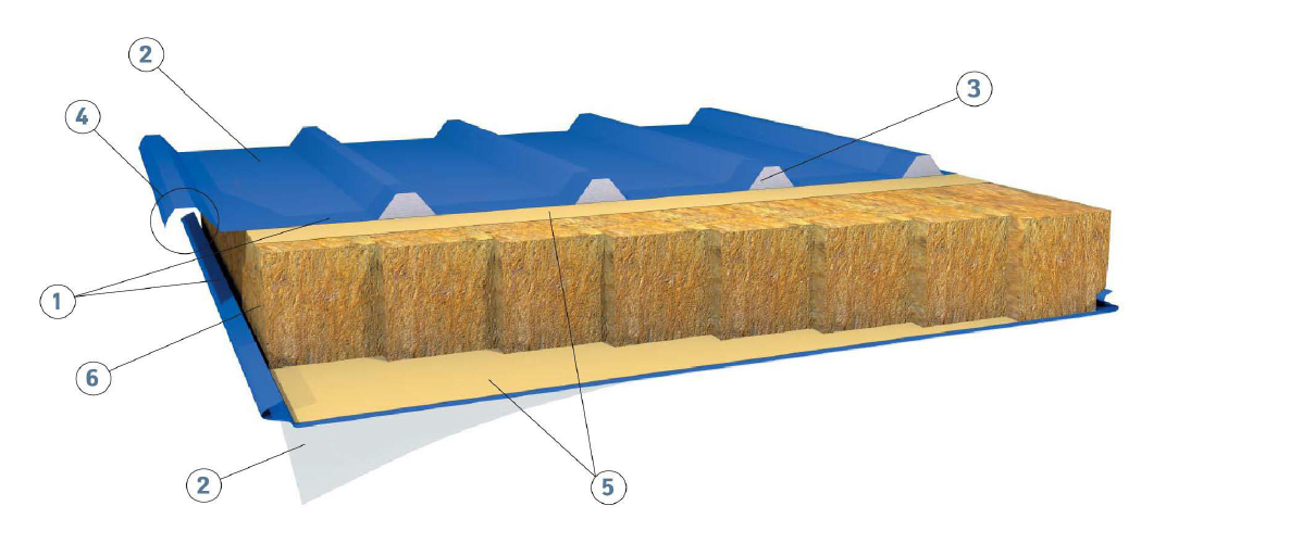Сэндвич панели покрытия. КЛИМПАНЕЛЬ сэндвич панели. Сэндвич-панель (мин.вата 6000*1190*50 стеновая z-Lock). Кровельные сэндвич панелей Венталл. Сэндвич панель ПСБ-150 мм.